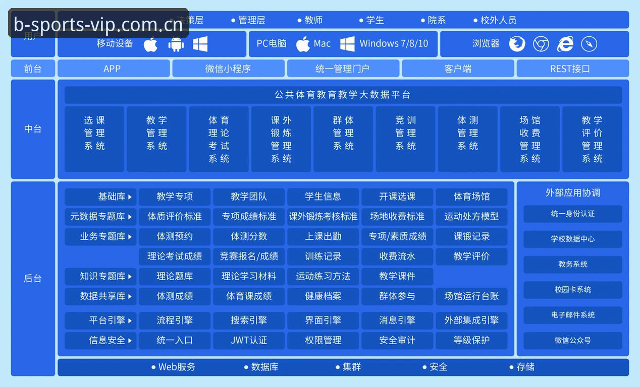 B体育平台APP安装全流程深度分析：从下载到投注的技术细节解析